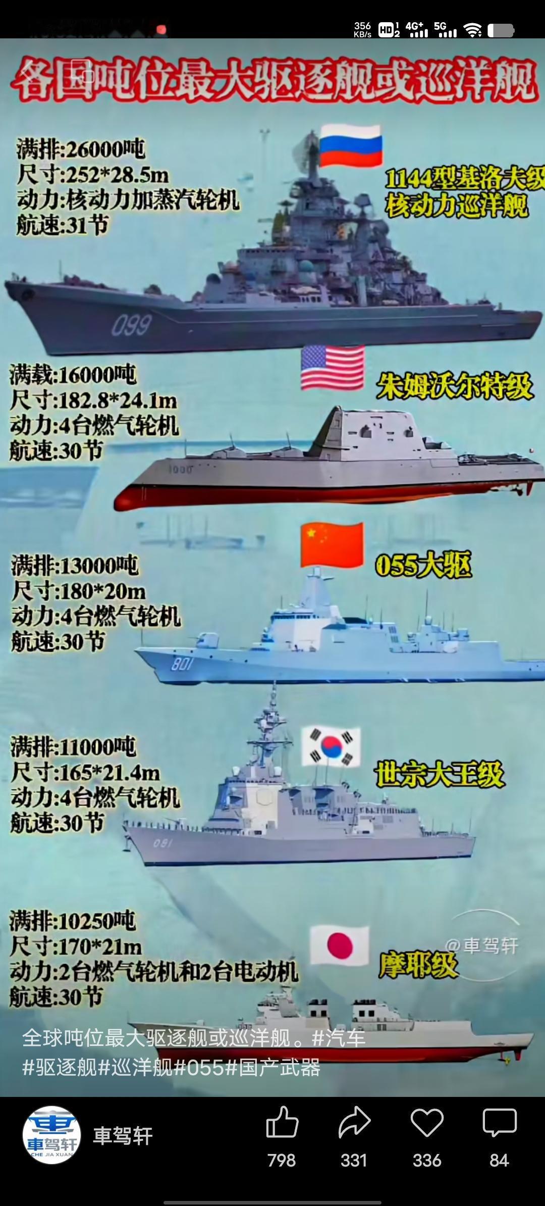 各国驱逐舰或巡洋舰的吨位大比拼超有意思。美国阿利·伯克FlightIII满载排