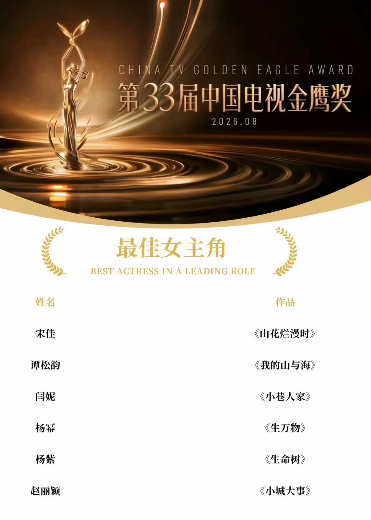 金鹰奖最佳女主角入围赵丽颖杨紫杨幂入围金鹰奖最佳女主角提名哇撒！都是我喜欢的明