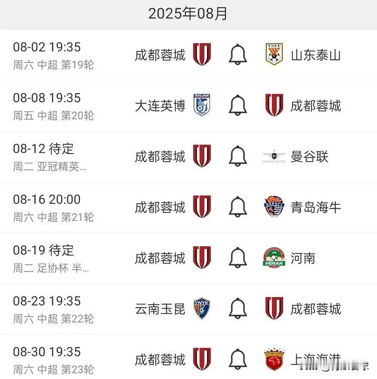 成都蓉城8月份遭遇魔鬼赛程，中超+亚冠+足协杯三线作战，28天面临7场比赛。8