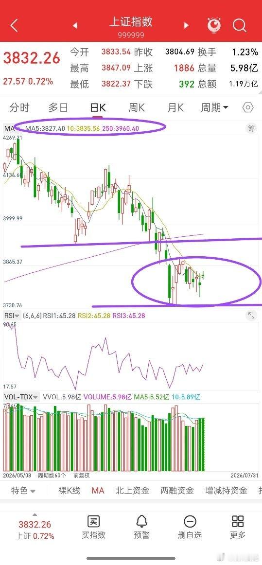 8月A股怎么走明天就开盘了，下周A股走势会如何演绎？龙哥先说观点，关于8月份，大