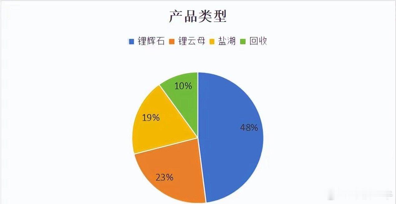 2024年中国碳酸锂产量前20企业2024年中国碳酸锂产量前20企业，其中有10