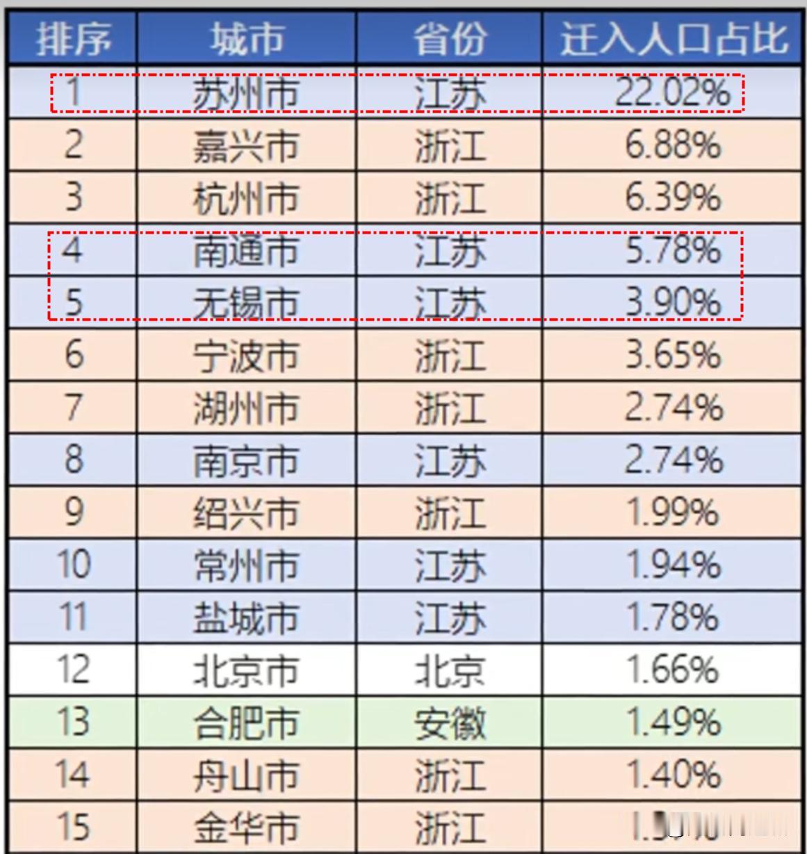 五一期间，去上海最多的还是苏州人！南通也很多，常州很一般？看到有五一期间去上