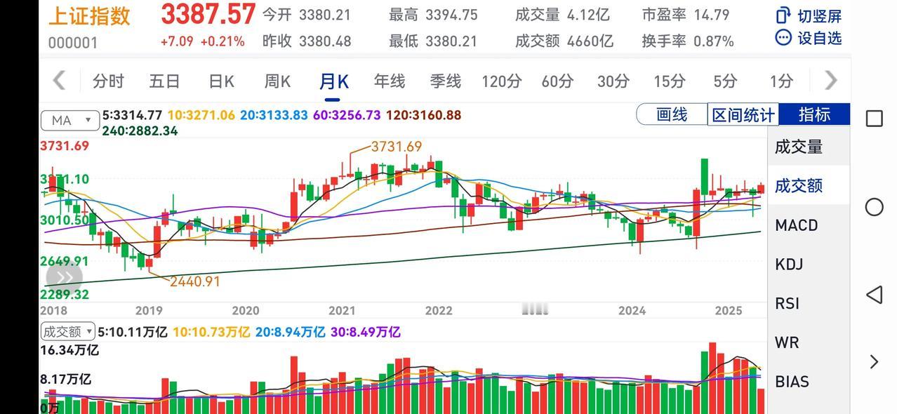 我很好奇那些在网上口口声声说自己在股市悟道了靠炒股养家了炒股实现财富自