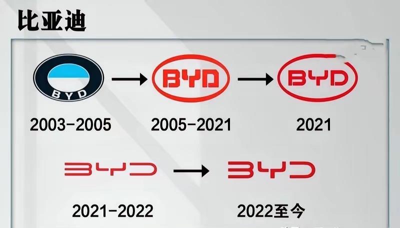 当年花三万八买比亚迪F0的那批人，恐怕做梦都想不到，自己踩中的是万亿帝国的起点。
