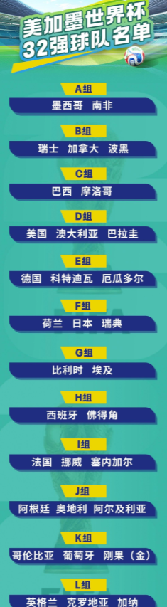 看来亚洲名额确实是给多了！除了大洋洲的新西兰，剩下的就属亚洲最惨不忍睹了！非