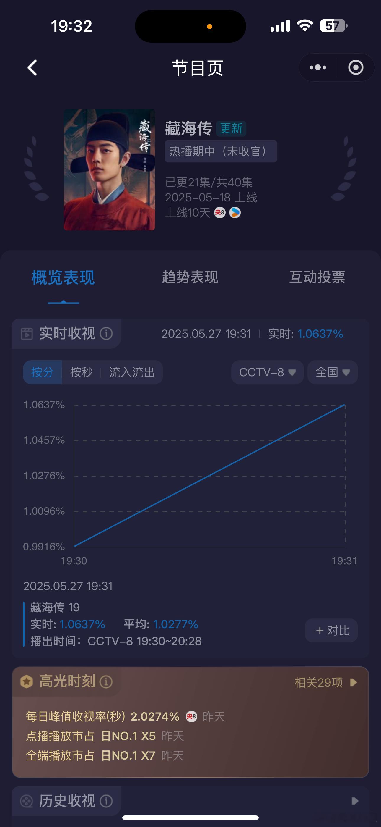 CCTV8的《藏海传》也好戏登场咯[大笑][大笑][大笑]​​​