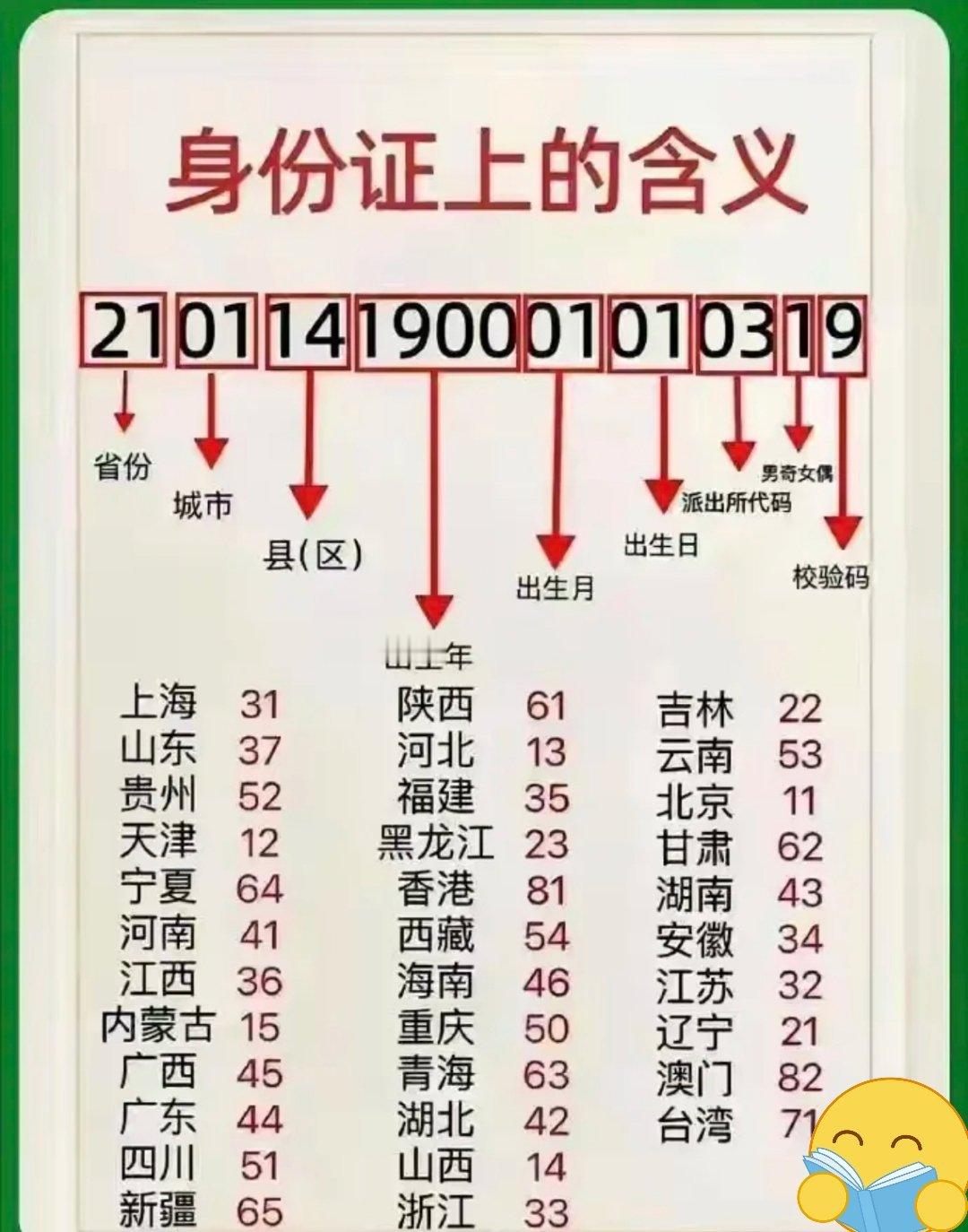 身份证号的含义​​​