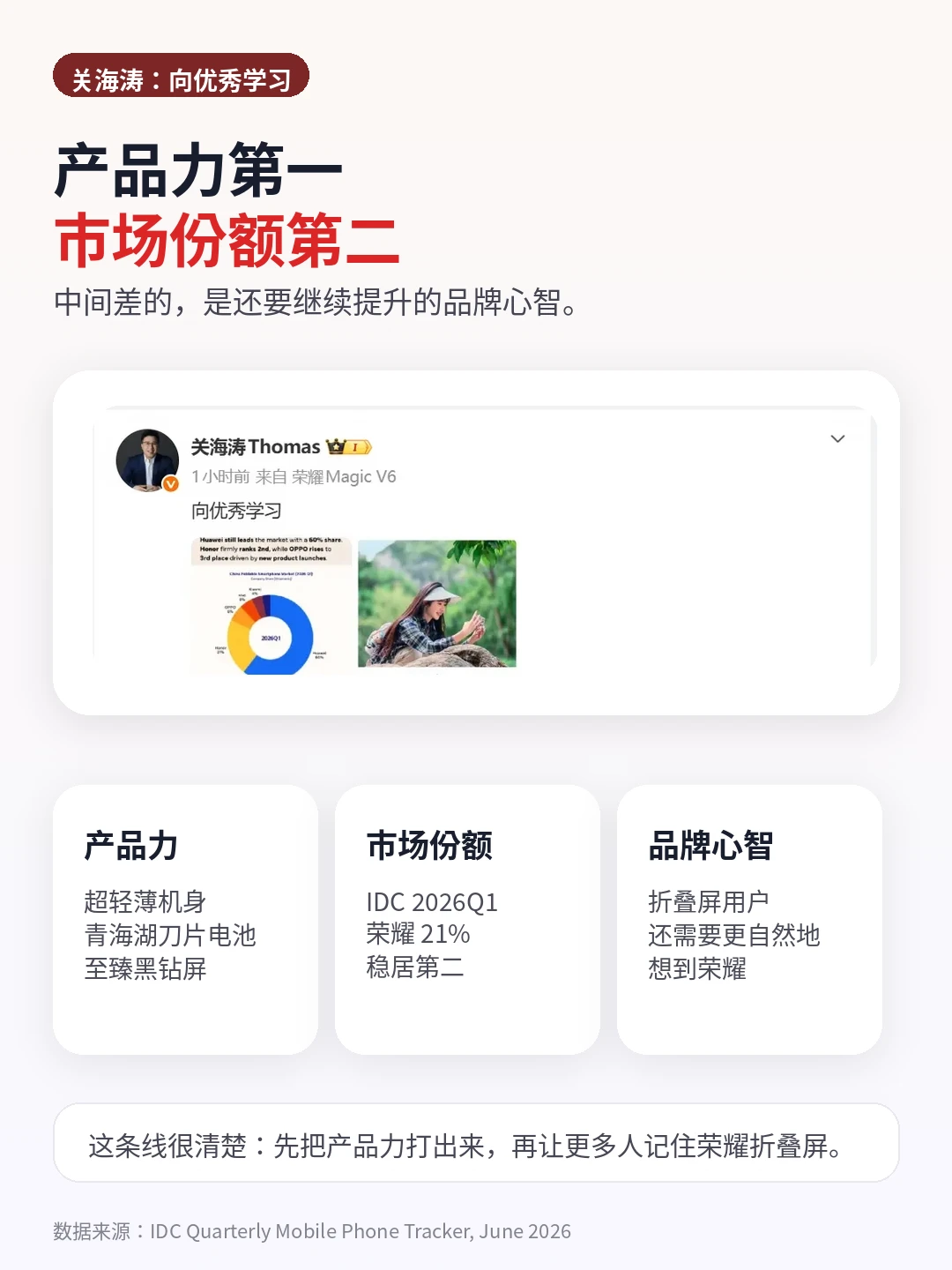 华为慌不慌？荣耀折叠屏份额已经干到第二了