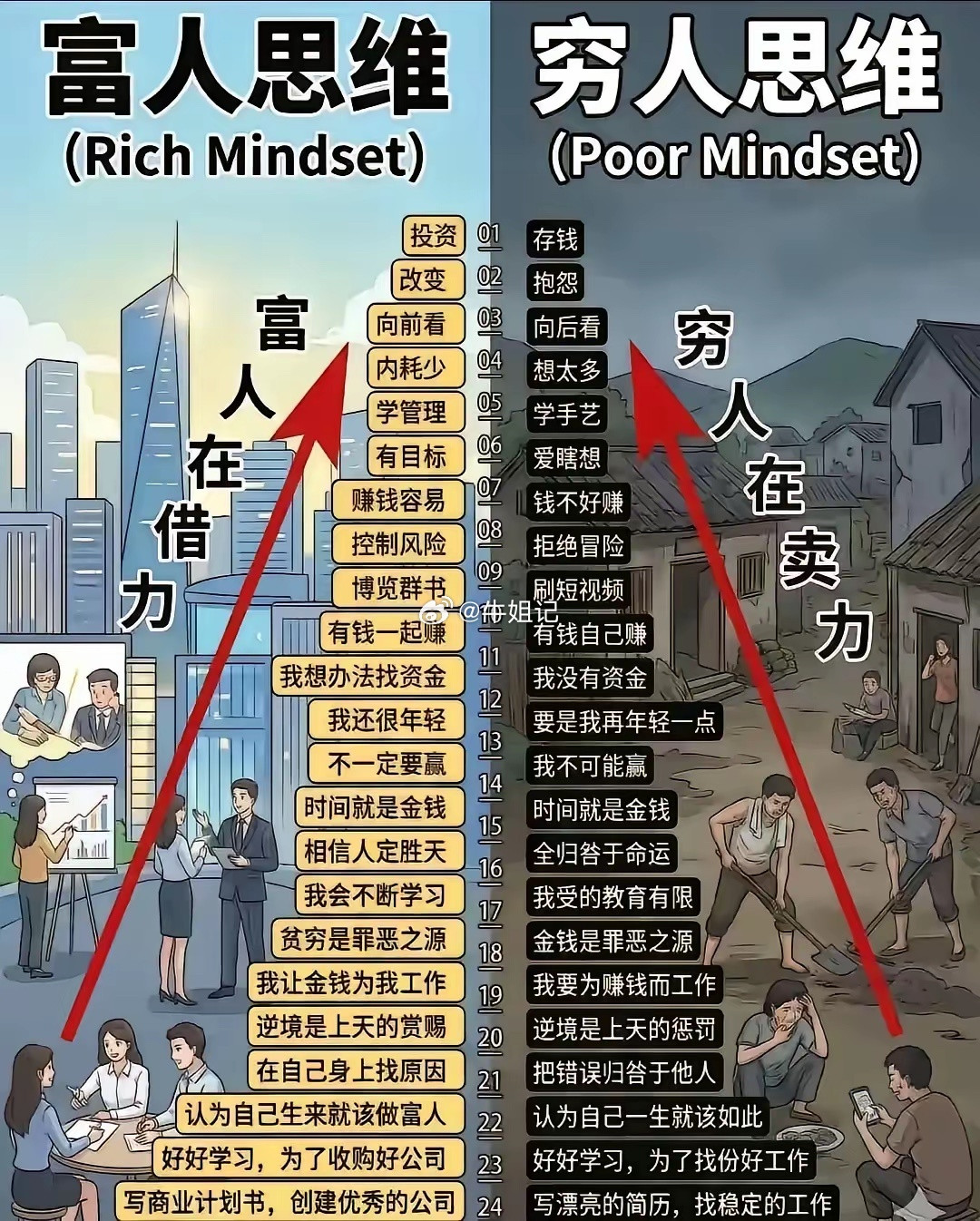 他为什么“富”，你为什么“穷”，只是你没有读懂它而已。富人在借力，穷人在卖力！