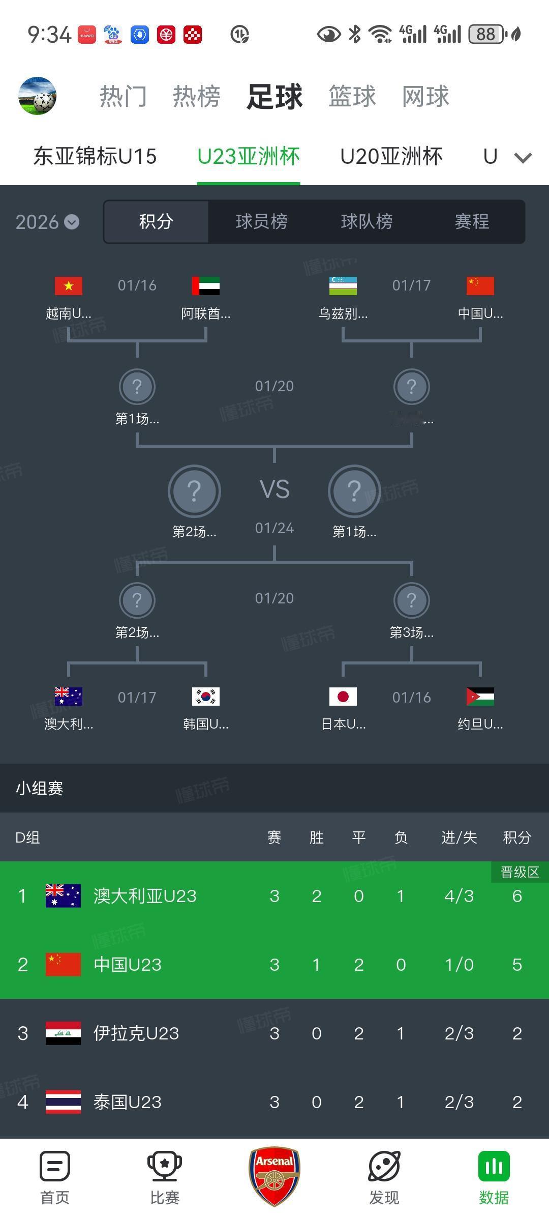 恭喜中国队首次晋级U23亚洲杯八强！说实话全靠门神李昊啊！三场比赛一球不失，封神