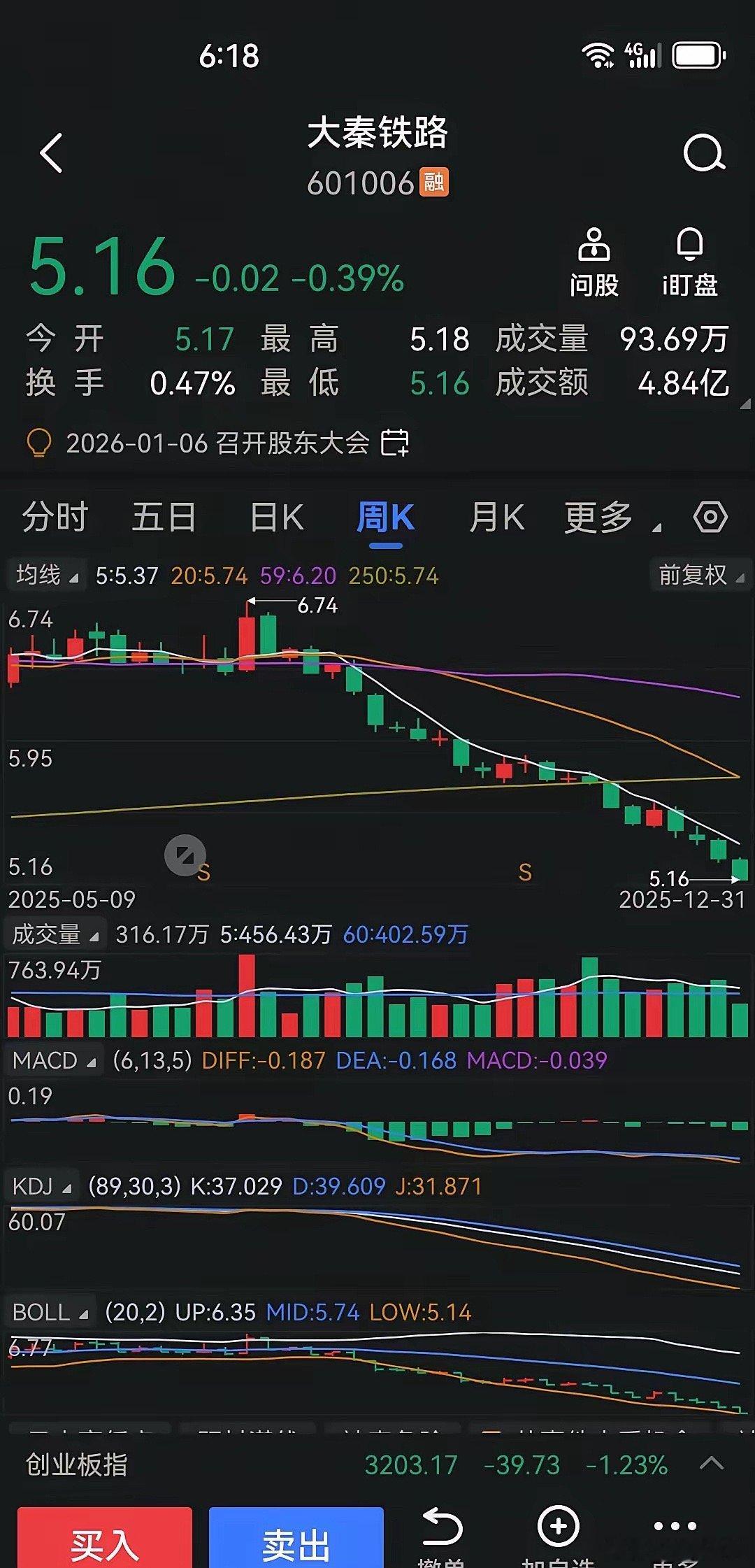 大秦铁路从2025年7月25日的6.74元，一路下跌到12月31日这轮调整的最低