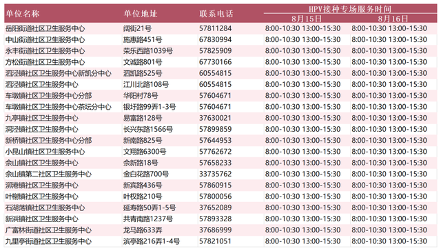 温馨提示 | 国家免疫规划HPV疫苗接种告知