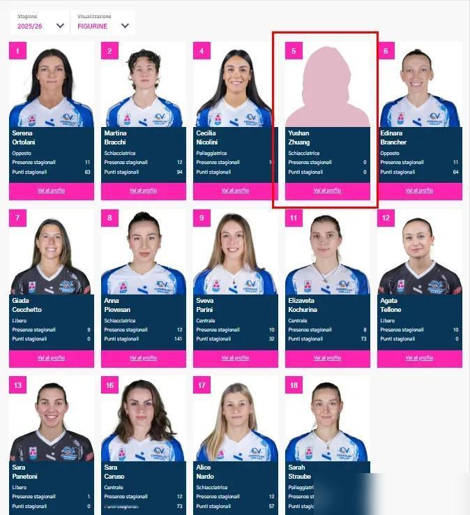 已经平安抵达意大利的国手主攻庄宇珊已经完成体检签约了，她的名字已经出现了在圣乔瓦