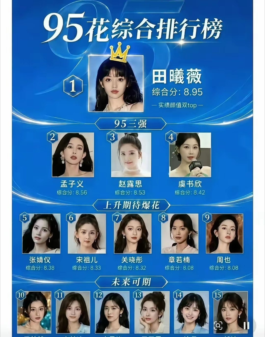 95🌸女明星综合排名白鹿现在都上不了榜了？