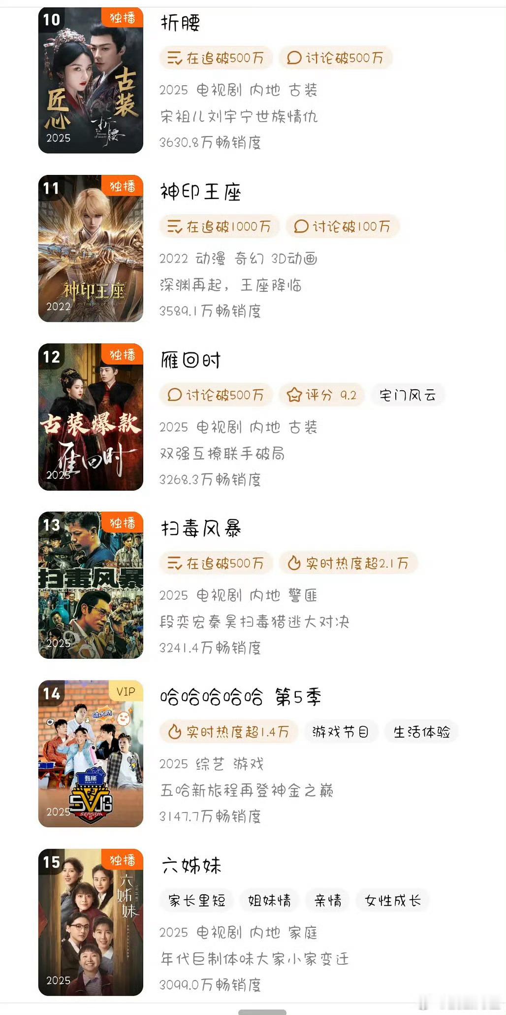 腾讯今年进入年榜的剧只有这几部诶​​​
