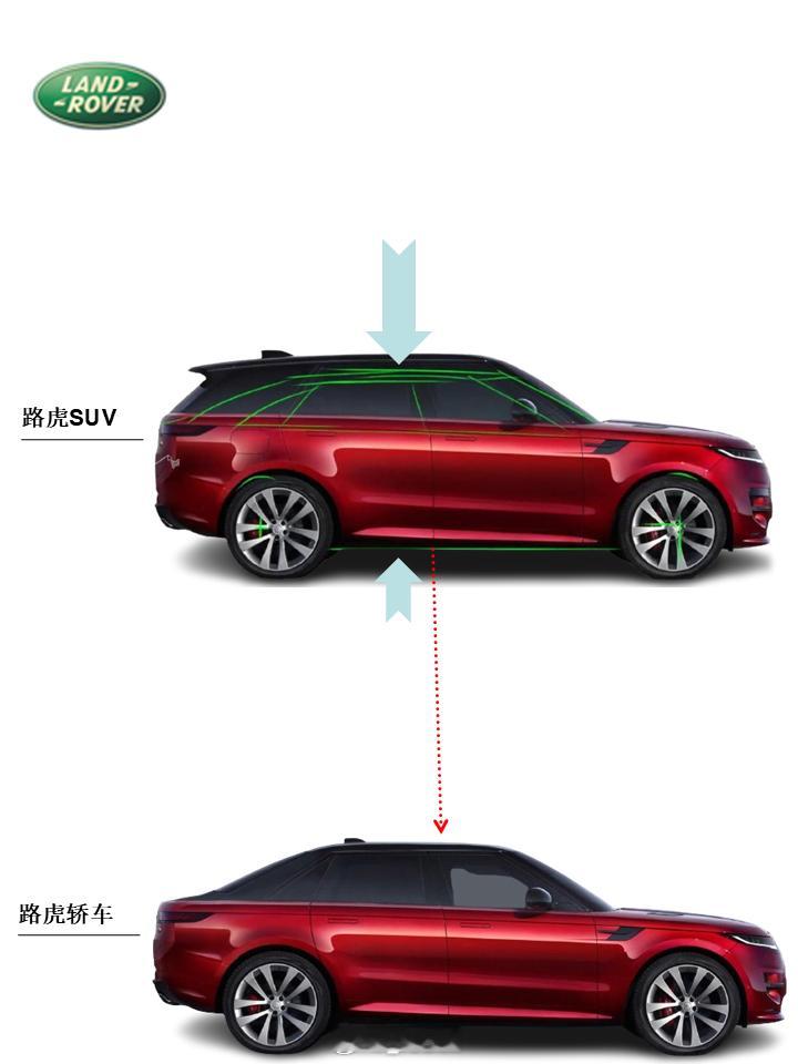路虎跨界轿车效果图路虎SUV压缩成跨界轿车的效果图，大家觉得好不好看🙌