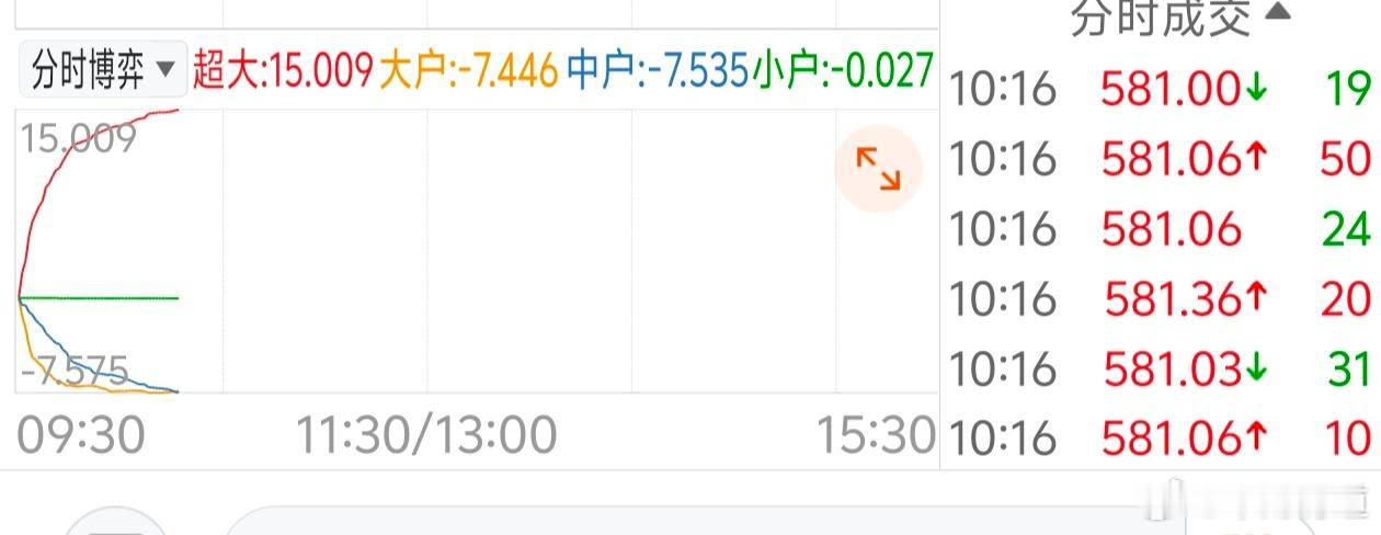 摩尔线程这波操作太疯狂。12月5日上市，114.28元/股的发行价是近一