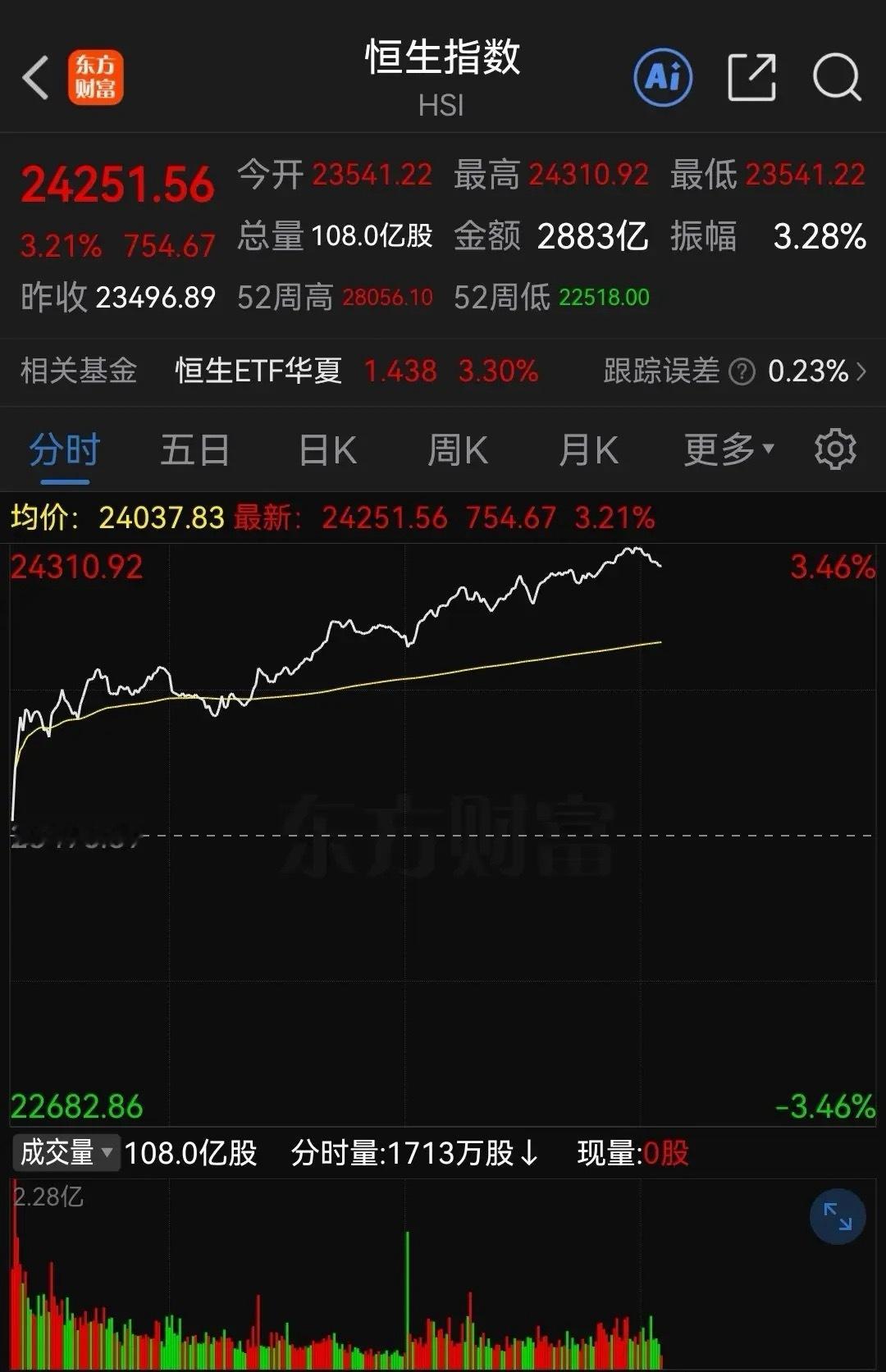 港股大涨原因找到了，原来是这样……消息上：工信部监测发现，AI编程工具Claud