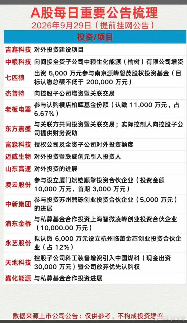 9.29周二财经热点信息+公告汇总！68家公司发布公告汇总！并购重组，控制权