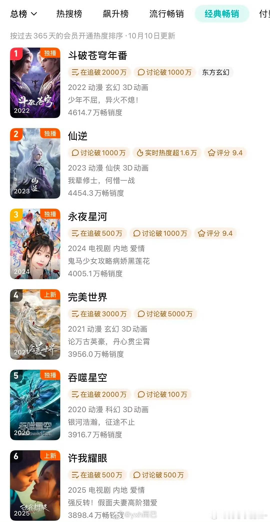 《许我耀眼》牛的看最高能到第几​​​