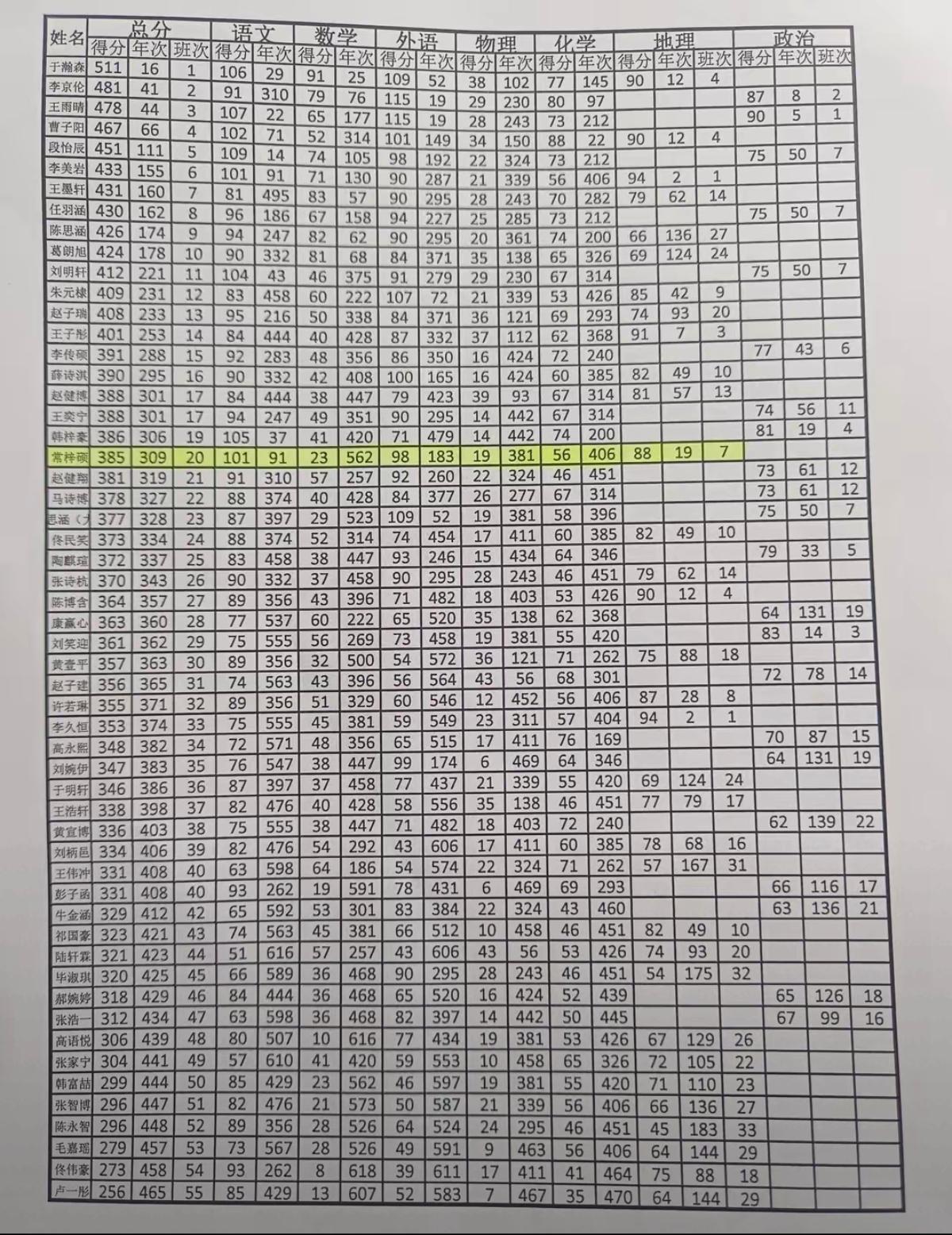 这个学校不小！