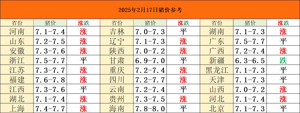 大体重猪赶紧卖了吧标肥降价，大肥降的更多咱们散户育肥不就是赚标肥价差吗？现