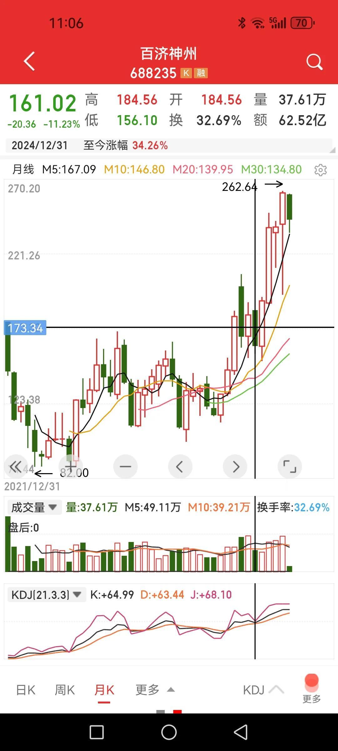 创新药龙头个股或成为带动医药板块反转的急先锋。如果单看医药板块指数的K线，你