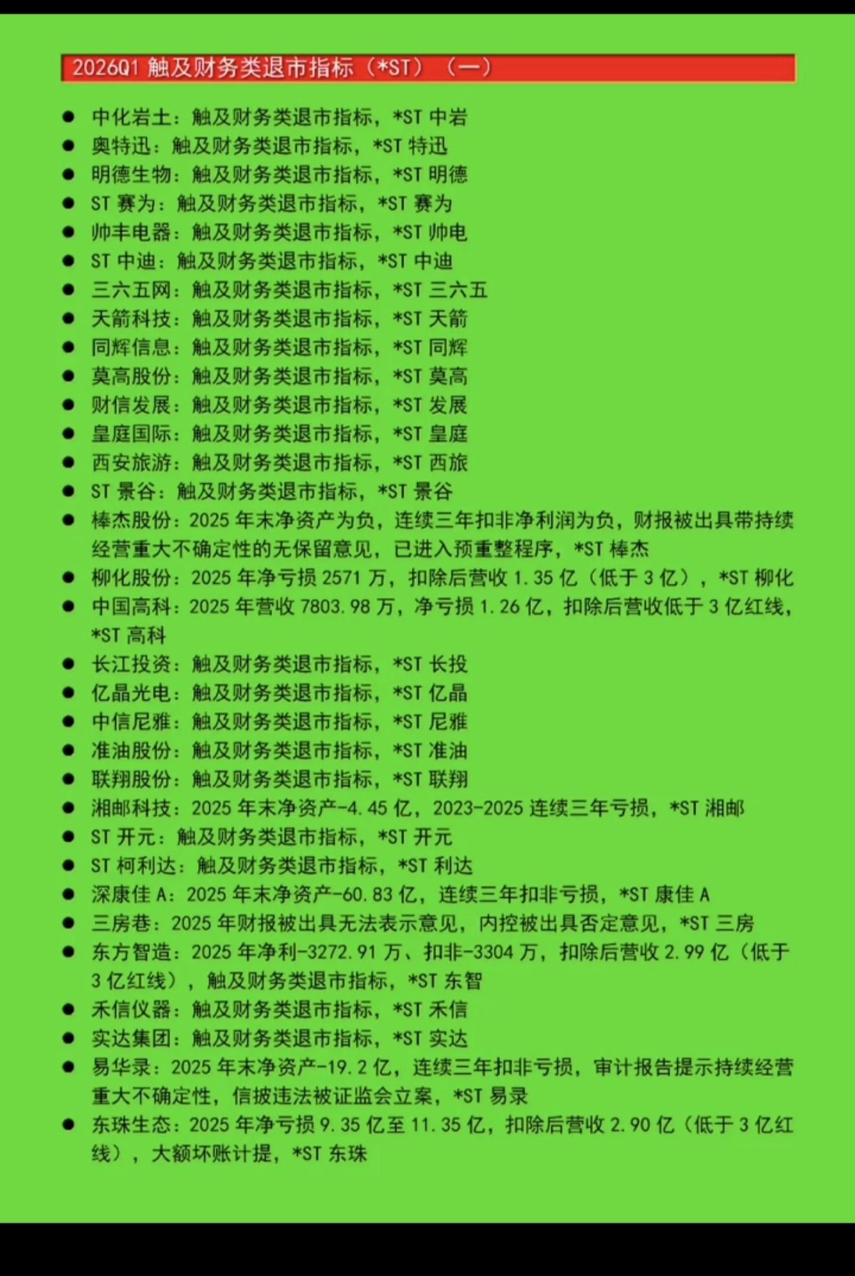 2026年：一季度新增或即将ST股，名单汇总！1.触及财务类退市指标2.触
