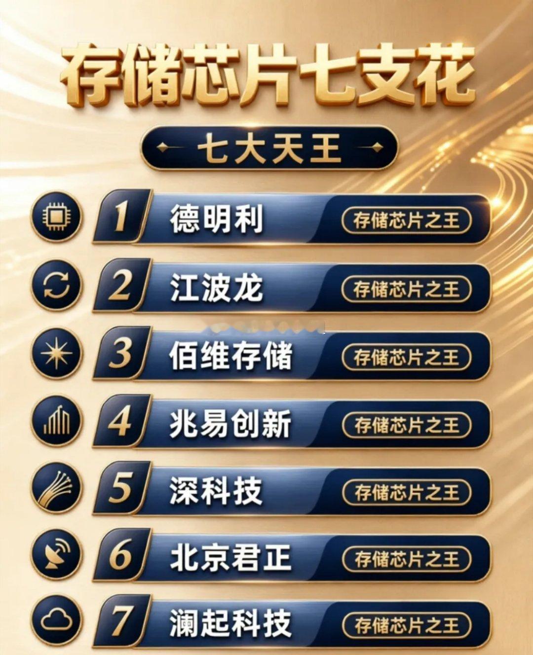 中国存储芯片·七大金花整理！1.德明利：存储主控芯片+模组双轮驱动，业绩弹性突