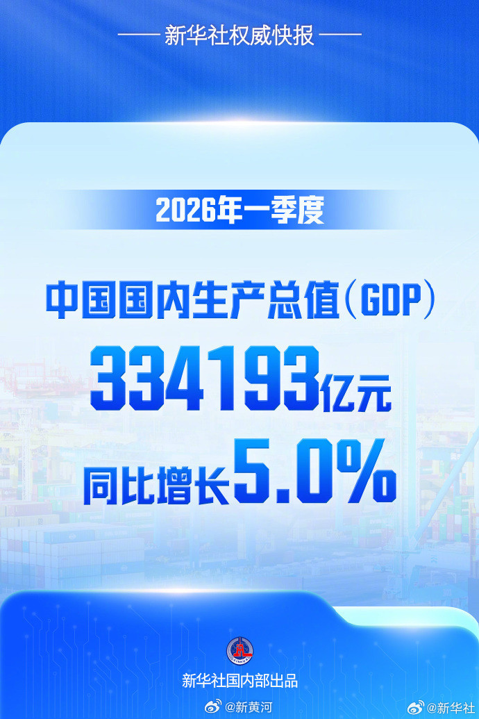 #一季度GDP334193亿元##一季度中国GDP同比增长5.0%#【新华社权