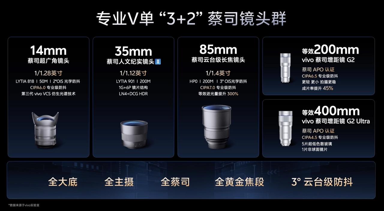 X300Ultra专业V单vivoX300Ultra视频：全焦段OIS