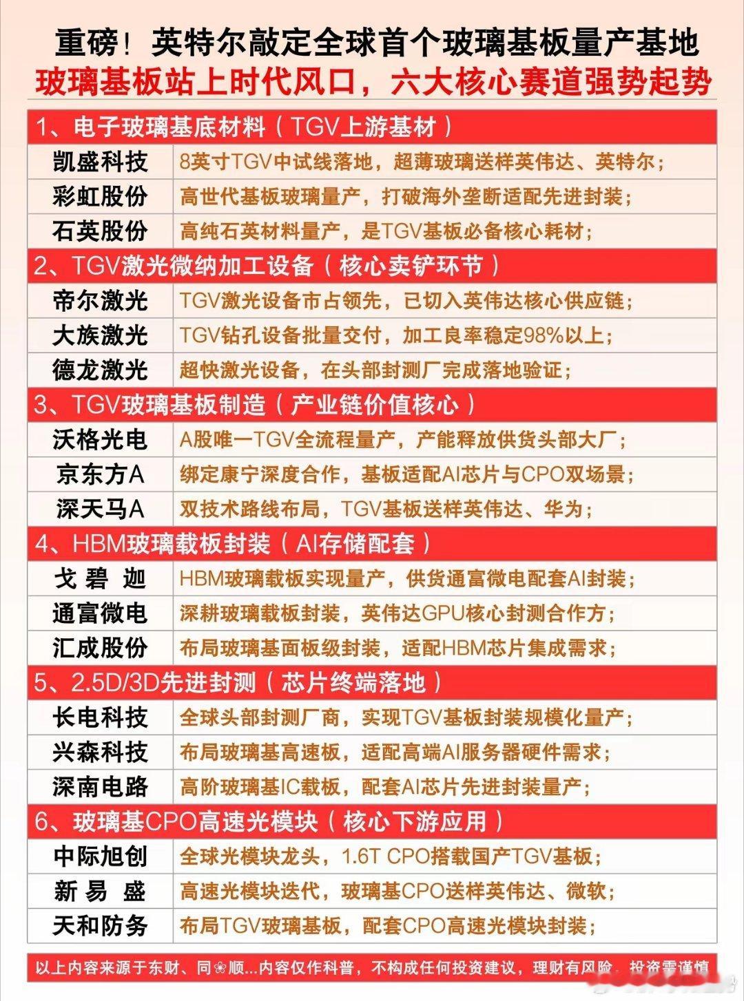 英特尔加码玻璃基板！国产半导体产业链迎替代机遇英特尔落地全球首个玻璃基板量产基地