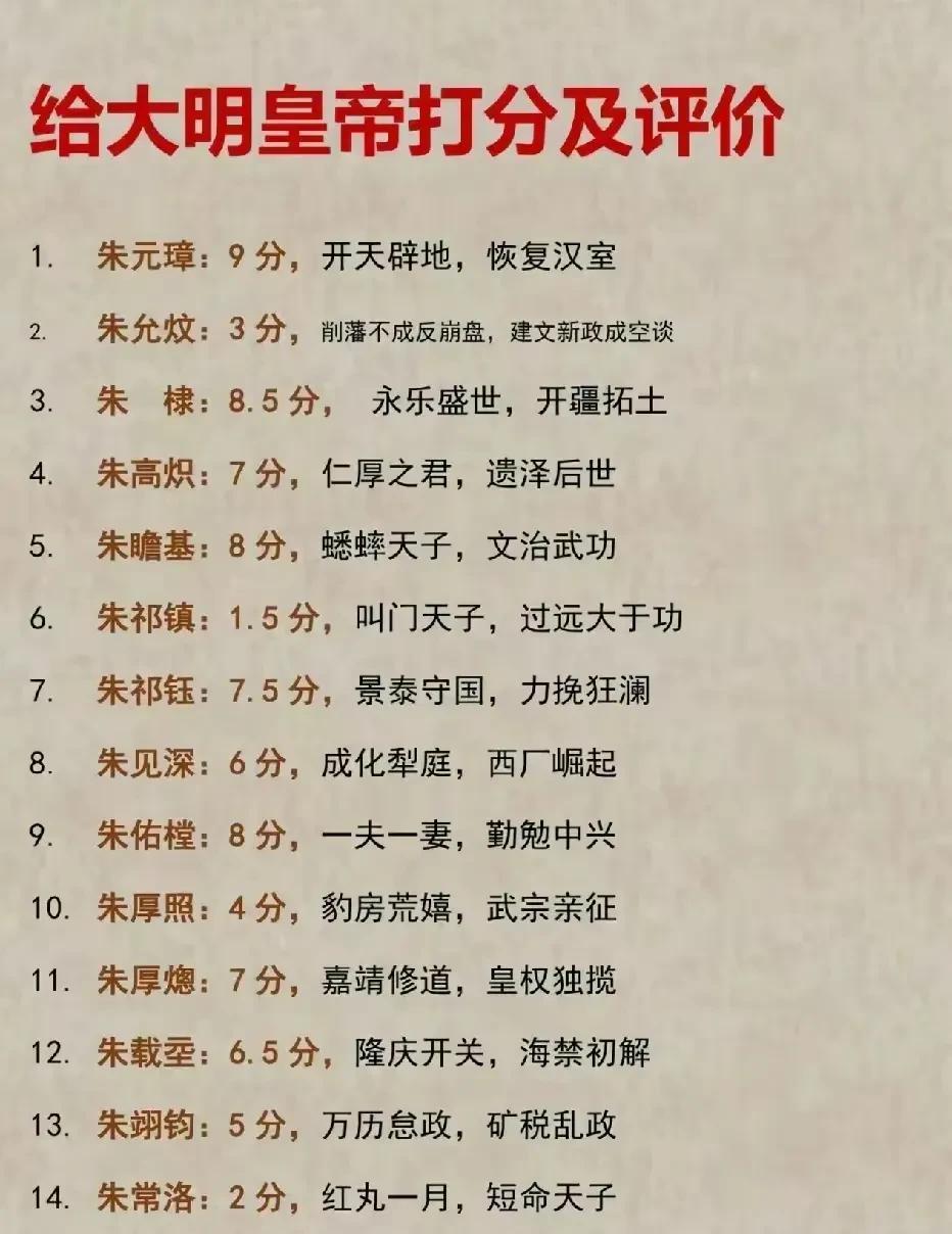 朱元璋可以打10分