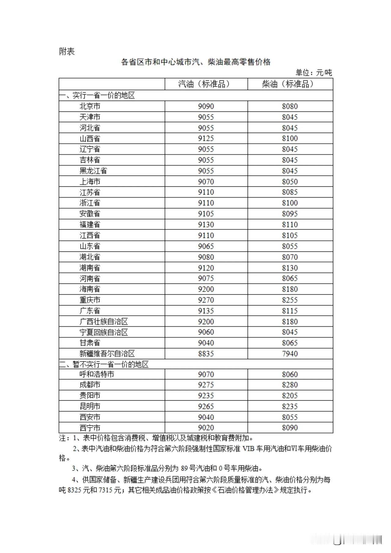 【今晚油价下调！加满一箱省11元，年内最大降幅来了】各位车主注意啦！国家发改