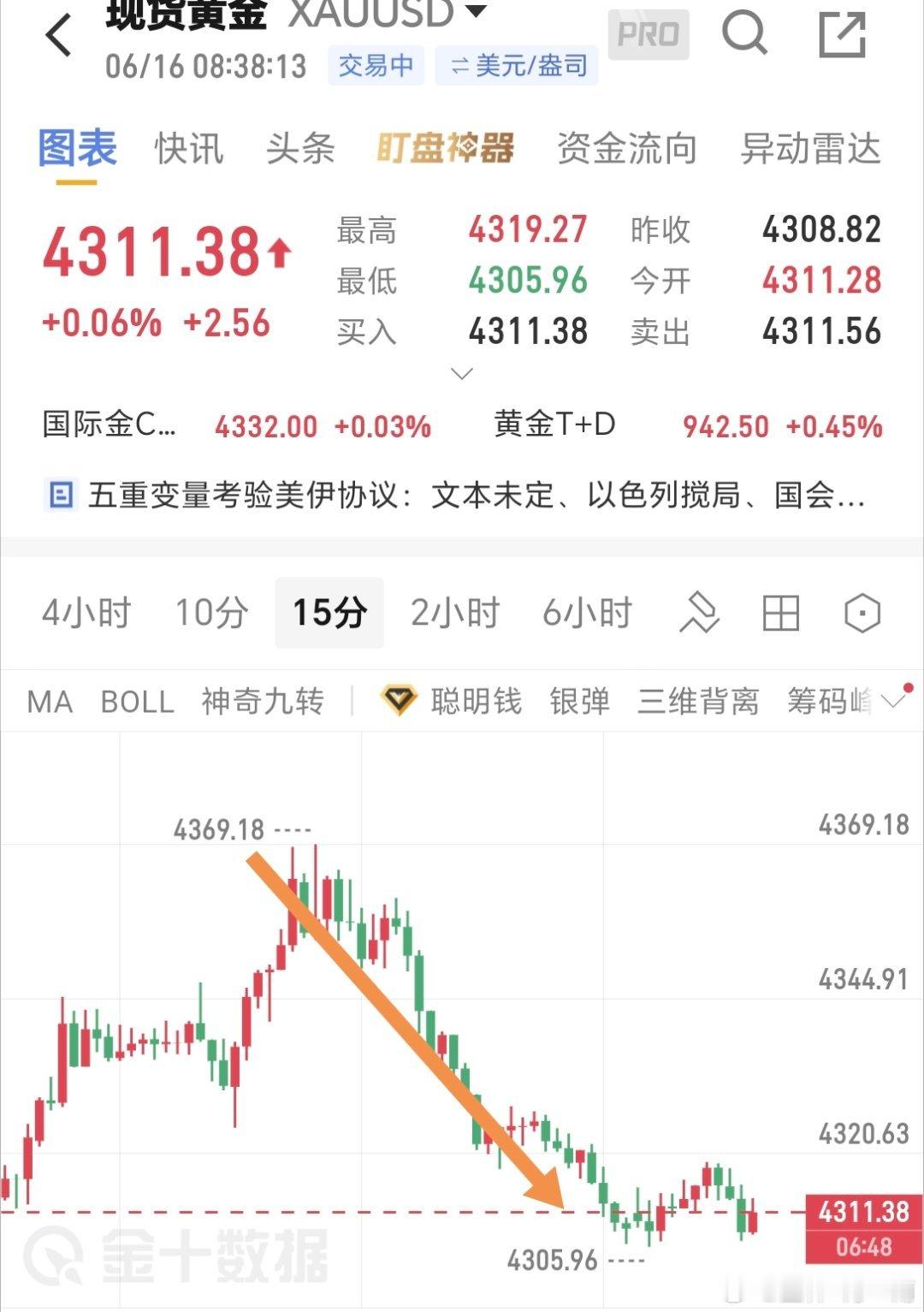 有没有被帅到，直接拿捏黄金金价现货黄金黄金