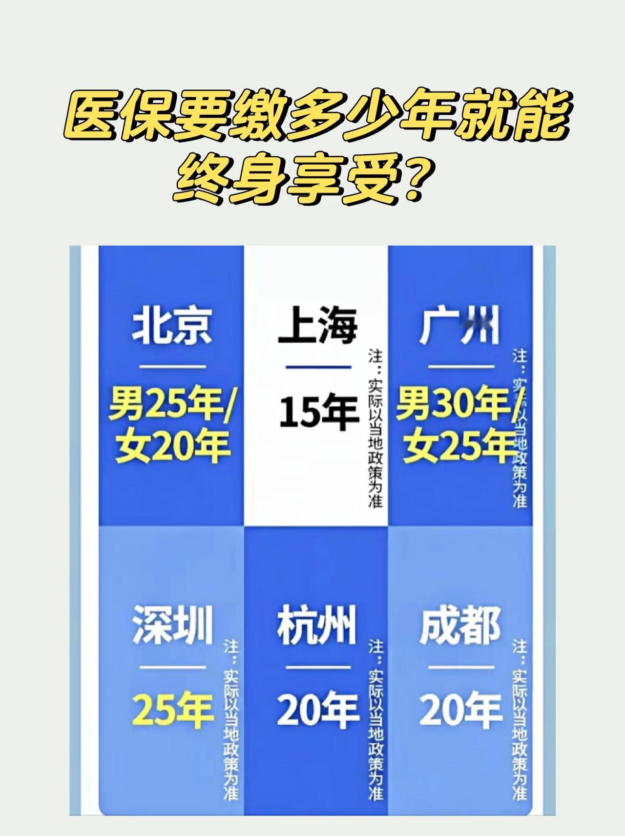 医保要缴多少年才能终身享受？医保要交多少年，退休后才能不用再交钱，还能终身享受