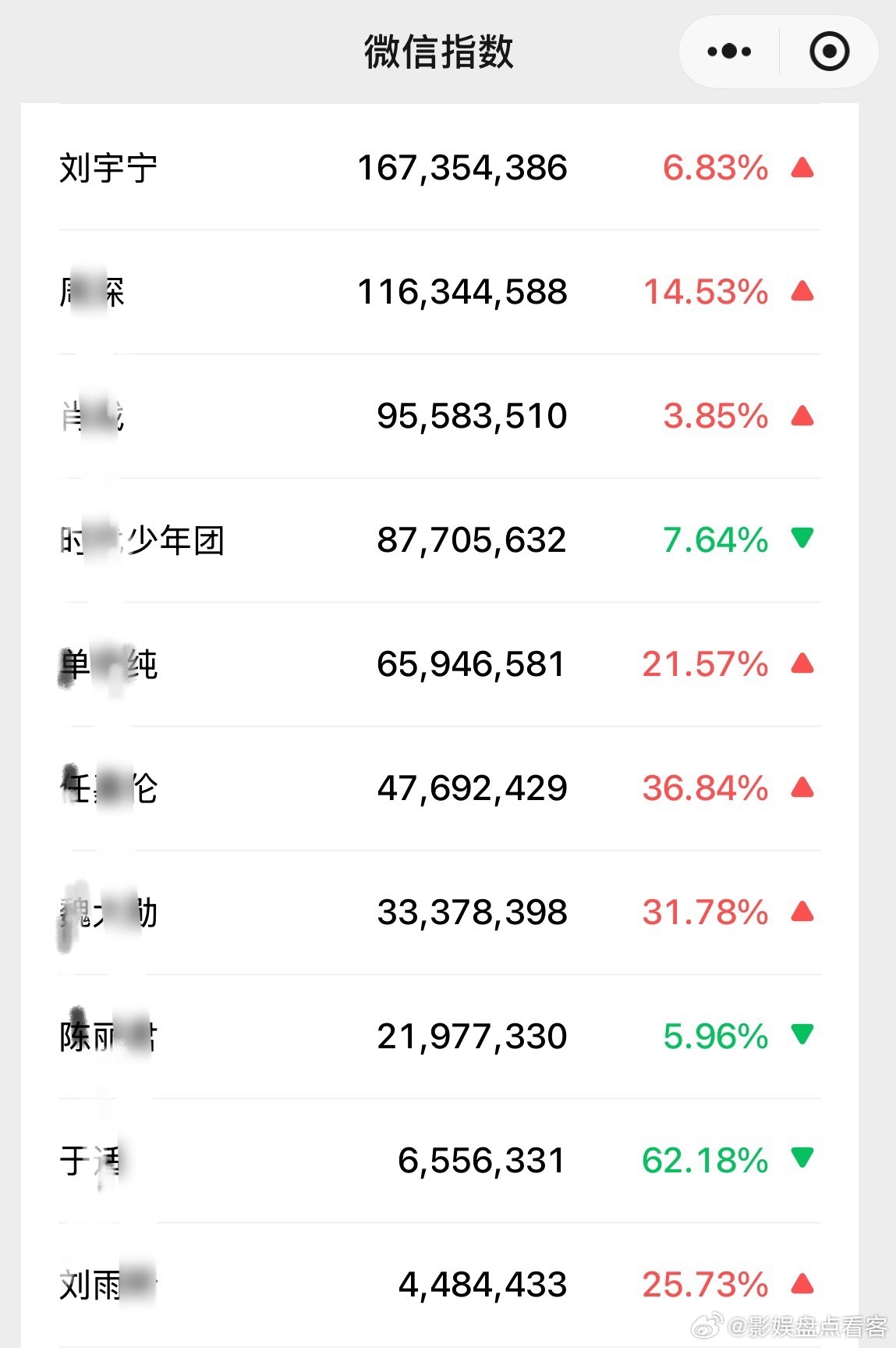 🐮🐮🐮🐮🐮🐮🐮‼️刘宇宁只当TOP‼️昨晚/28号大湾区音乐会参加