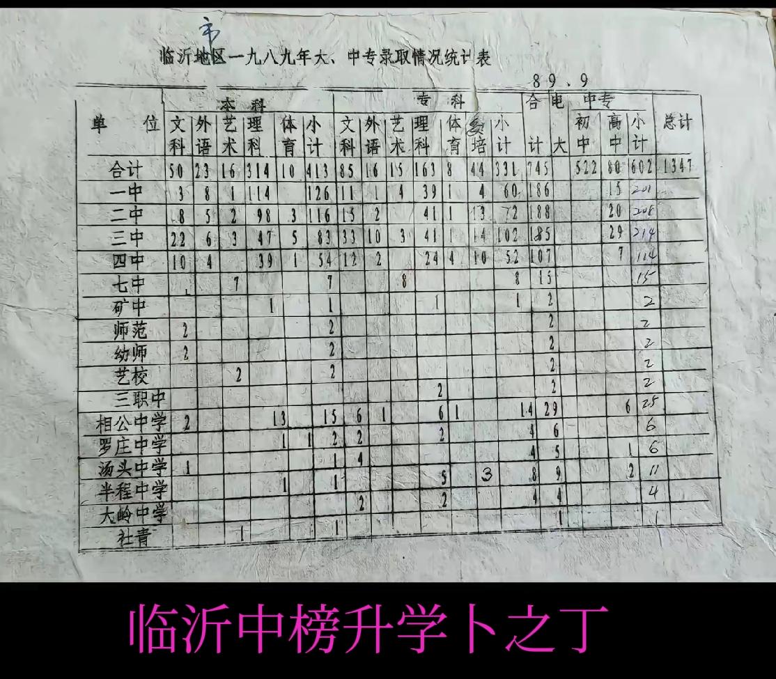 这是1989年关于临沂高考(中考)的一张珍贵资料，那时候的临沂一中临沂二中基本差