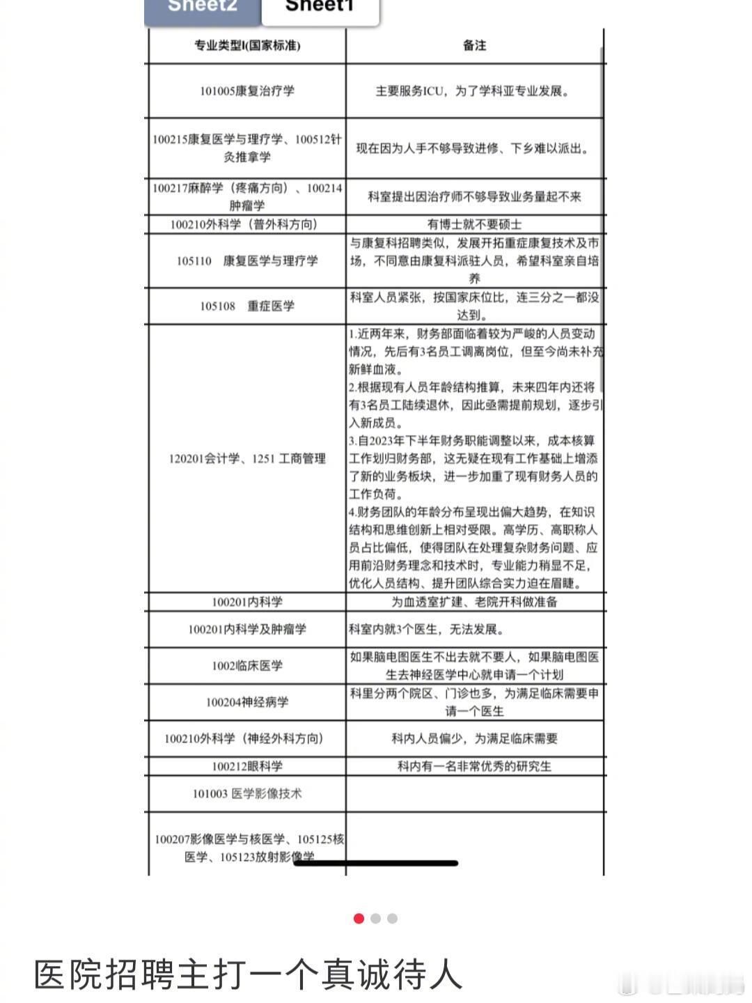 世界就是一个巨大的草台班子的含金量还在持续上升…论医院招人能捅多大篓子哈哈哈哈哈