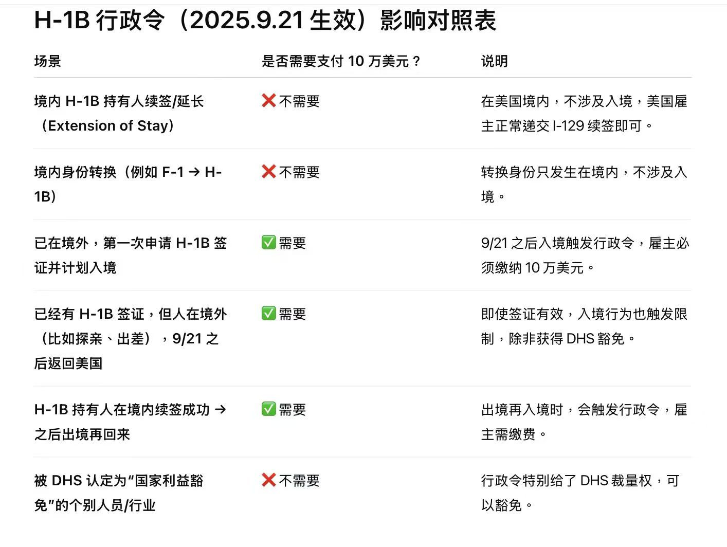 真TM惨。。。就是明天。。。今天落地浦东的怎么办。。。好像机票已经从几千涨到