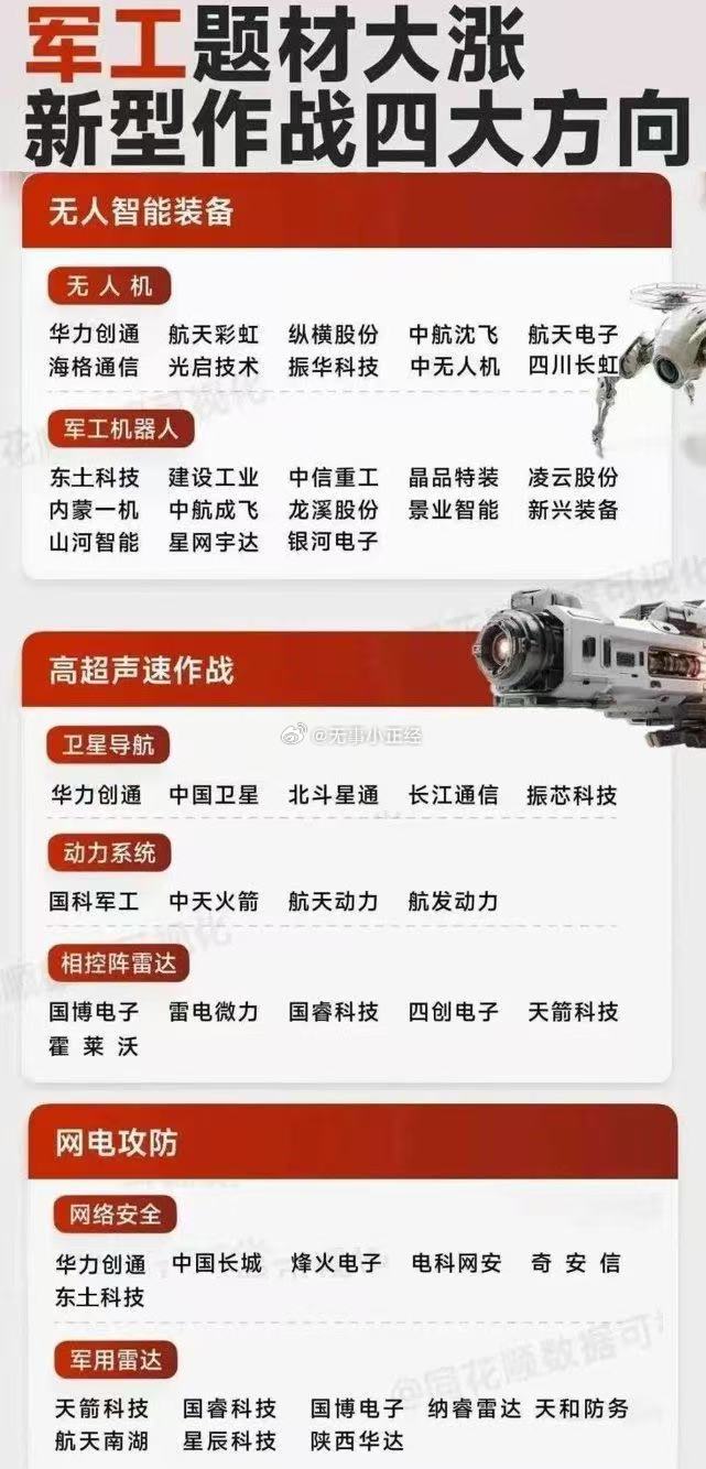 军工新型作战四大方向概念股​​​