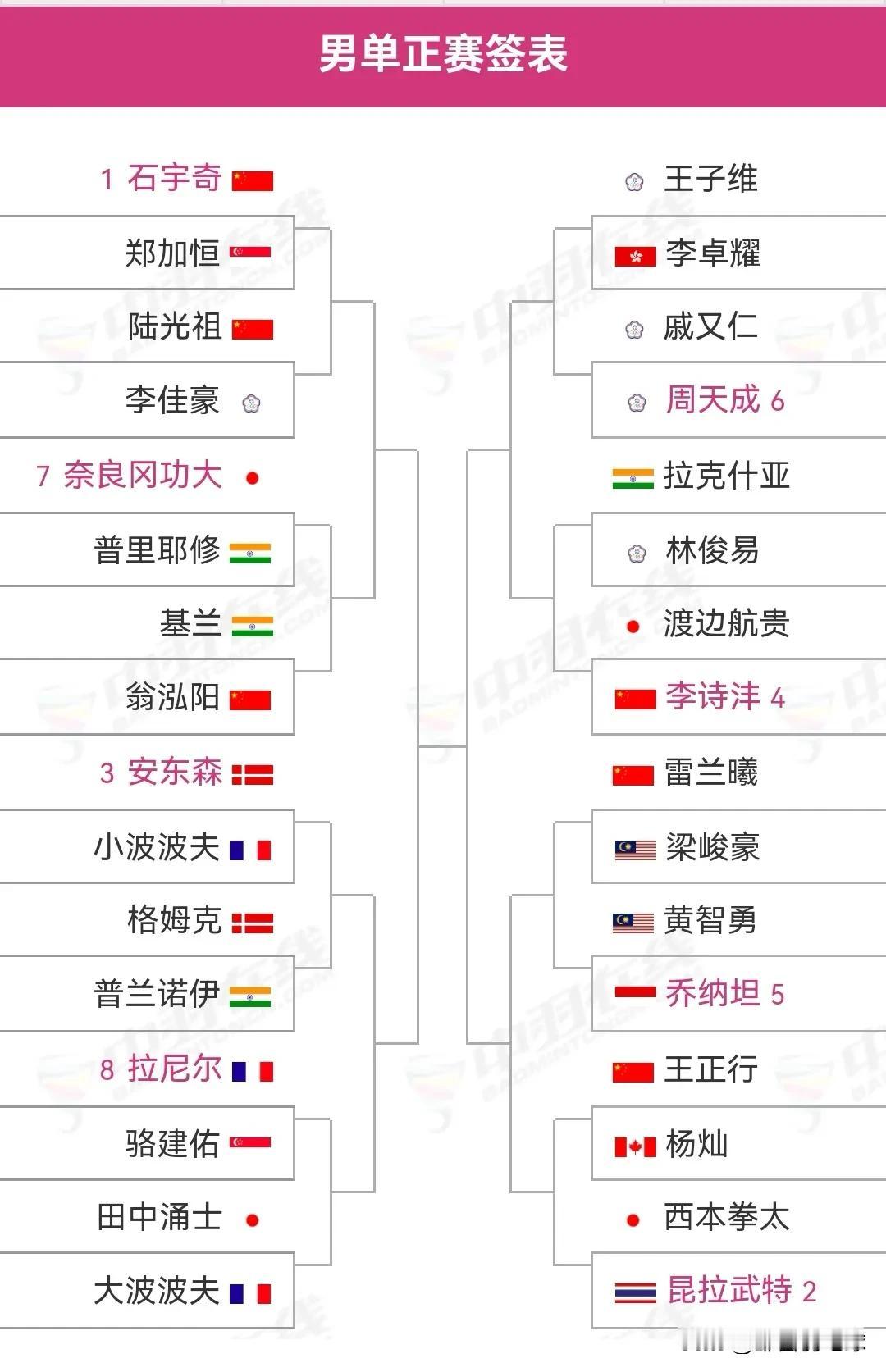 2025年新加坡羽毛球公开赛明日即将开赛。明日（5月27日），有着超级750