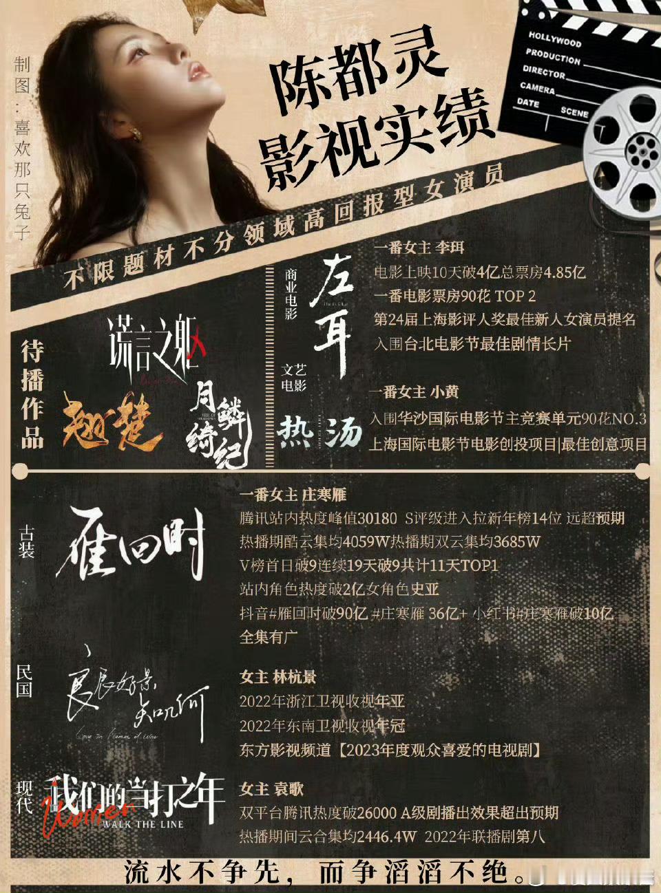 陈都灵、孟子义演员实绩🈶️谁赢了​​​