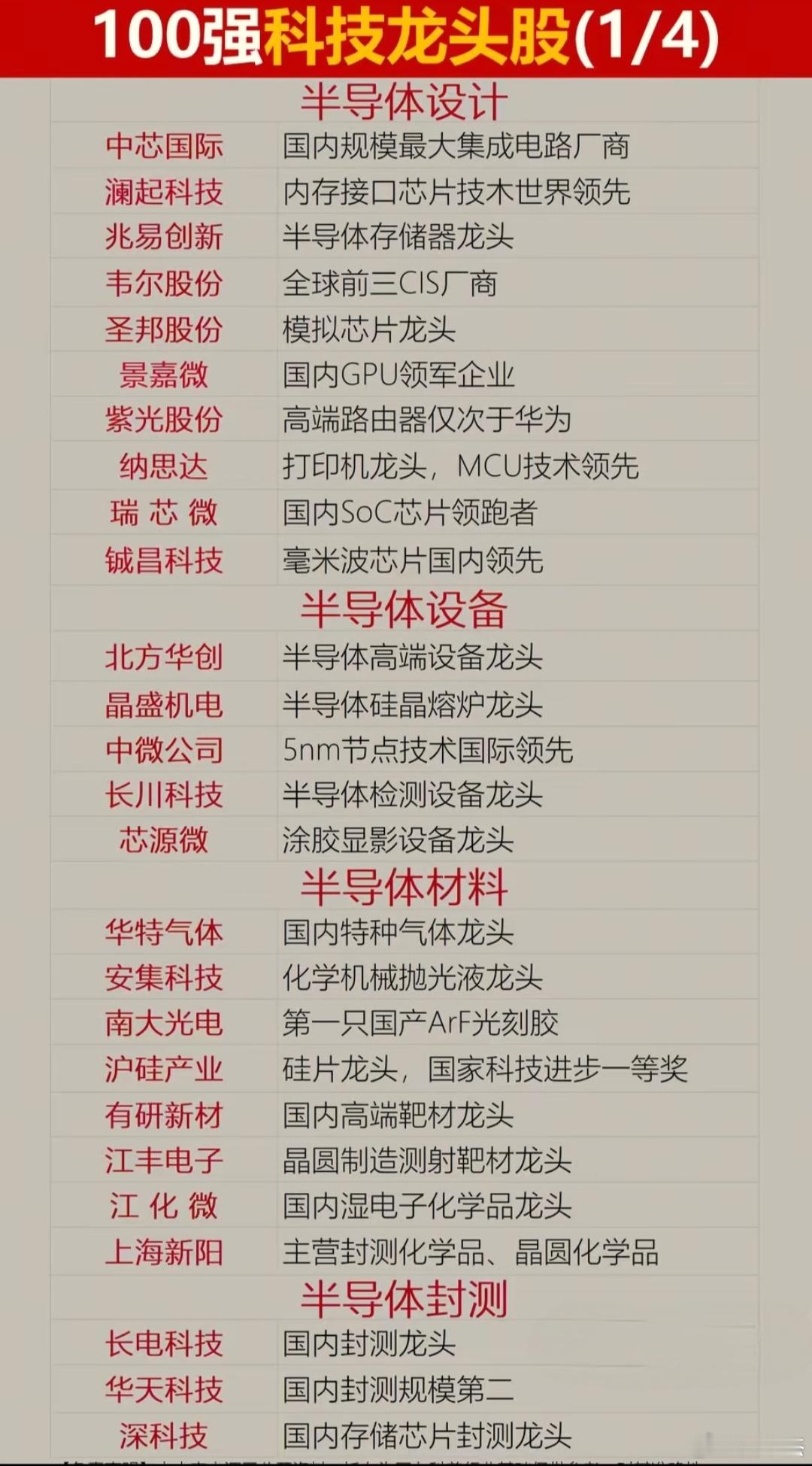 科技龙头股100强，你最起码要熟知10家公司，牢记在心中，以防备用！a股​​​