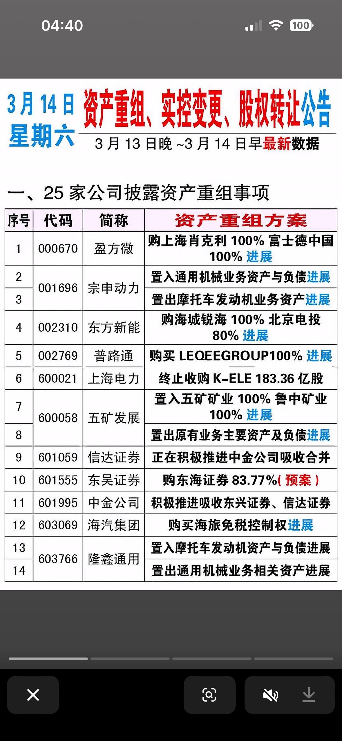 3月14日周六来资产重组、实控人变更、股权转让公告。这时间选得有点意思啊。资