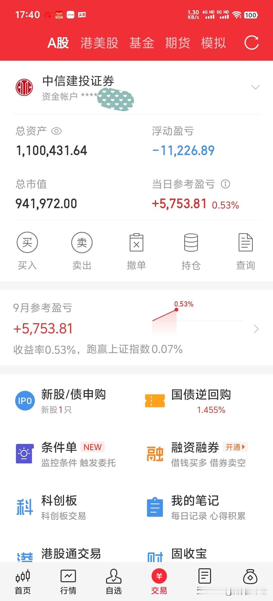 哎，一声叹息！躲牛市，这就叫专业！！