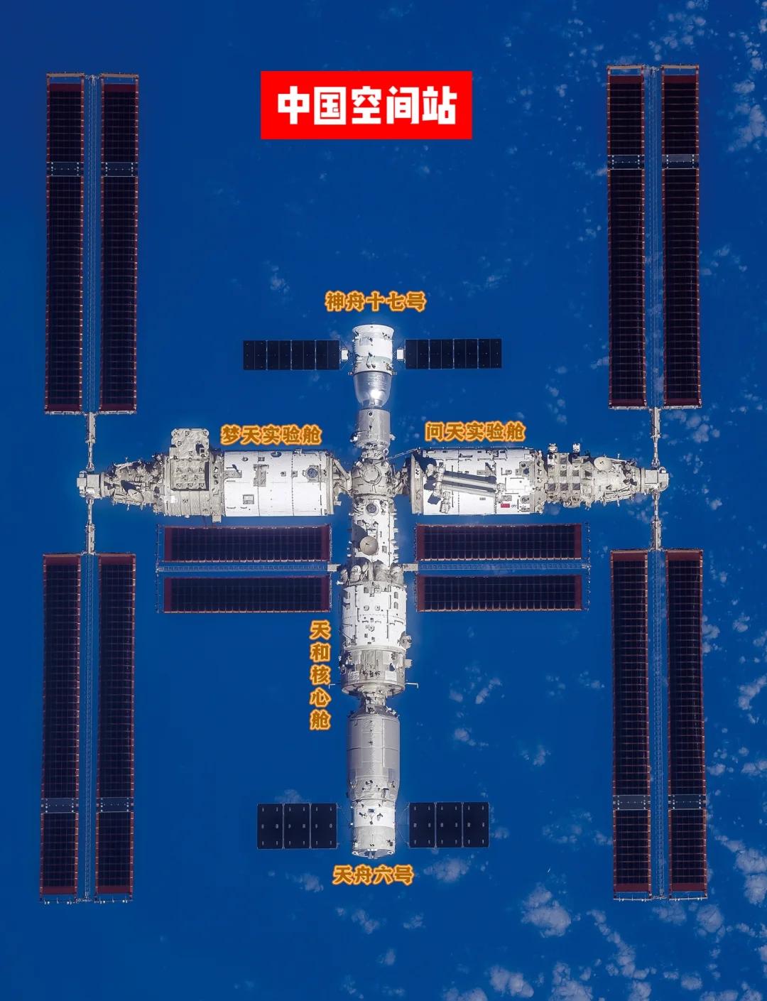 为什么大家都不提中国空间站了？因为没法提了！咱们现在跟国际空间站的差距太大了！中