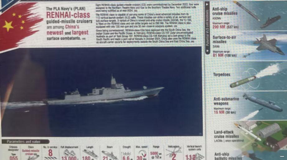 澳媒称澳大利亚国防官员一直在向南太平洋岛国通报中国海军编队在该地区的强大能力和武