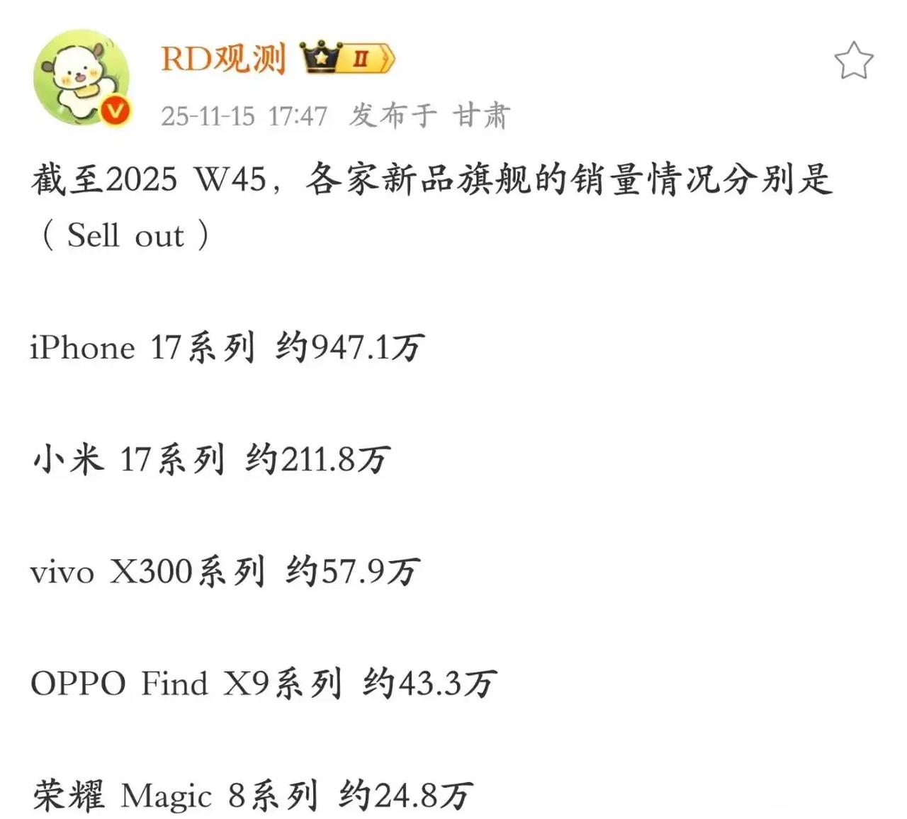 苹果的ihone17以一己之力把控73.7%市场份额。国产销量第一的小米