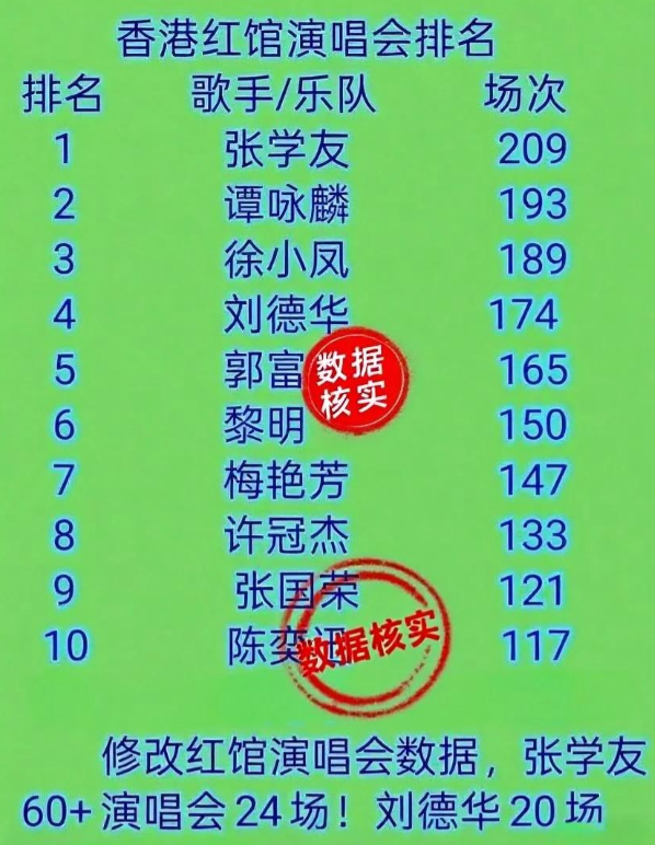 华语乐坛刘德华张学友谭咏麟是什么实力？据说刘德华的
